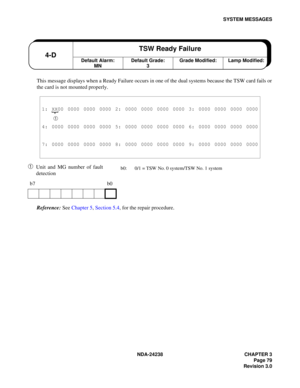 Page 106NDA-24238 CHAPTER 3
Page 79
Revision 3.0
SYSTEM MESSAGES
This message displays when a Ready Failure occurs in one of the dual systems because the TSW card fails or
the card is not mounted properly.
➀Unit and MG number of fault 
detection
Reference: See Chapter 5, Section 5.4, for the repair procedure.
1: XX00 0000 0000 0000 2: 0000 0000 0000 0000 3: 0000 0000 0000 0000
➀ 
4: 0000 0000 0000 0000 5: 0000 0000 0000 0000 6: 0000 0000 0000 0000
7: 0000 0000 0000 0000 8: 0000 0000 0000 0000 9: 0000 0000 0000...