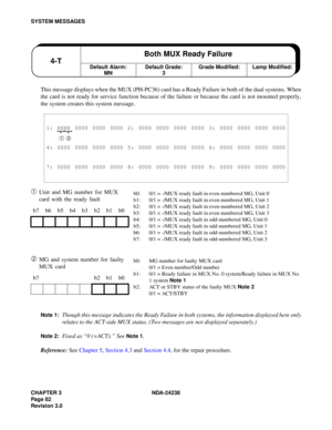 Page 109CHAPTER 3 NDA-24238
Pag e 8 2
Revision 3.0
SYSTEM MESSAGES
This message displays when the MUX (PH-PC36) card has a Ready Failure in both of the dual systems. When
the card is not ready for service function because of the failure or because the card is not mounted properly,
the system creates this system message.
➀Unit and MG number for MUX 
card with the ready fault
➁MG and system number for faulty 
MUX card
Note 1:Though this message indicates the Ready Failure in both systems, the information displayed...