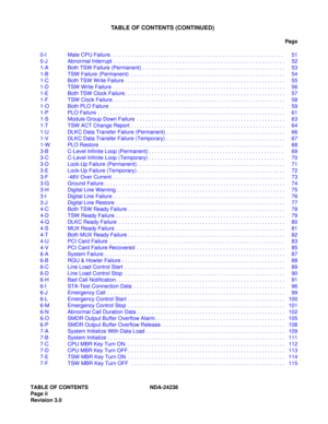 Page 13TABLE OF CONTENTS NDA-24238
Page ii
Revision 3.0
TABLE OF CONTENTS (CONTINUED)
Pag e
0-I Mate CPU Failure. . . . . . . . . . . . . . . . . . . . . . . . . . . . . . . . . . . . . . . . . . . . . . . . . . . . . . . . . . .  51
0-J Abnormal Interrupt . . . . . . . . . . . . . . . . . . . . . . . . . . . . . . . . . . . . . . . . . . . . . . . . . . . . . . . . . .  52
1-A Both TSW Failure (Permanent)  . . . . . . . . . . . . . . . . . . . . . . . . . . . . . . . . . . . . . . . . . . . . . . . . 53
1-B...