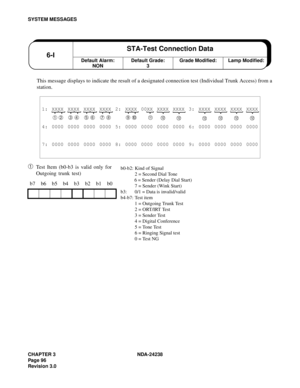 Page 123CHAPTER 3 NDA-24238
Pag e 9 6
Revision 3.0
SYSTEM MESSAGES
This message displays to indicate the result of a designated connection test (Individual Trunk Access) from a
station.
➀Test Item (b0-b3 is valid only for 
Outgoing trunk test)
1: XXXX XXXX XXXX XXXX 2: XXXX 00XX XXXX XXXX 3: XXXX XXXX XXXX XXXX
➀ ➁ ➂ ➃ ➄ ➅ ➆ ➇ ➈ ➉
4: 0000 0000 0000 0000 5: 0000 0000 0000 0000 6: 0000 0000 0000 0000
7: 0000 0000 0000 0000 8: 0000 0000 0000 0000 9: 0000 0000 0000 0000
b7 b6 b5 b4 b3 b2 b1 b0
Default Alarm:...