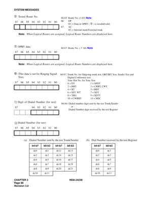 Page 125CHAPTER 3 NDA-24238
Pag e 9 8
Revision 3.0
SYSTEM MESSAGES
➇ Tested Route No.
Note:When Logical Routes are assigned, Logical Route Numbers are displayed here.
➈ OPRT data
Note:When Logical Routes are assigned, Logical Route Numbers are displayed here.
➉ (This data is not for Ringing Signal 
Te s t )
Digit of Dialed Number (for test
)
Dialed Number (for test)
(a) Dialed Number sent by the test Trunk/Sender b7 b6 b5 b4 b3 b2 b1 b0
b7 b6 b5 b4 b3 b2 b1 b0
b7 b6 b5 b4 b3 b2 b1 b0
b7 b4 b3 b2 b1 b0
b7 b6 b5...