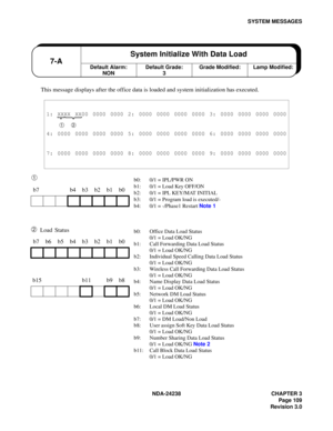 Page 136NDA-24238 CHAPTER 3
Page 109
Revision 3.0
SYSTEM MESSAGES
This message displays after the office data is loaded and system initialization has executed.
➀ 
➁ 
Load Status
1: XXXX XX00 0000 0000 2: 0000 0000 0000 0000 3: 0000 0000 0000 0000
➀➁
4: 0000 0000 0000 0000 5: 0000 0000 0000 0000 6: 0000 0000 0000 0000
7: 0000 0000 0000 0000 8: 0000 0000 0000 0000 9: 0000 0000 0000 0000
b7 b4 b3 b2 b1 b0
b7 b6 b5 b4 b3 b2 b1 b0
b15 b11 b9 b8
Default Alarm:
NON7-ASystem Initialize With Data LoadDefault Grade:...