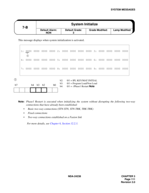 Page 138NDA-24238 CHAPTER 3
Page 111
Revision 3.0
SYSTEM MESSAGES
This message displays when system initialization is activated.
➀
Note:Phase1 Restart is executed when initializing the system without disrupting the following two-way
connections that have already been established:
 Basic two-way connections (STN-STN, STN-TRK, TRK-TRK)
 Fixed connections
 Two-way connections established on a Fusion link
For more details, see Chapter 6, Section 12.2.3.
1: XX00 0000 0000 0000 2: 0000 0000 0000 0000 3: 0000 0000...