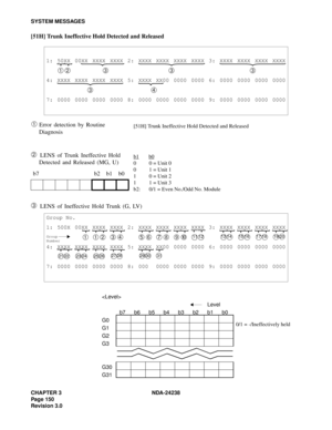 Page 177CHAPTER 3 NDA-24238
Page 150
Revision 3.0
SYSTEM MESSAGES
[51H] Trunk Ineffective Hold Detected and Released 
➀ Error detection by Routine 
Diagnosis
➁ LENS of Trunk Ineffective Hold 
Detected and Released (MG, U)
➂ LENS of Ineffective Hold Trunk (G, LV)
1: 50XX 00XX XXXX XXXX 2: XXXX XXXX XXXX XXXX 3: XXXX XXXX XXXX XXXX
➀ ➁ ➂ ➂ ➂
4: XXXX XXXX XXXX XXXX 5: XXXX XX00 0000 0000 6: 0000 0000 0000 0000
➂➃
7: 0000 0000 0000 0000 8: 0000 0000 0000 0000 9: 0000 0000 0000 0000
b7 b2 b1 b0
Group No.
1: 500X 00XX...