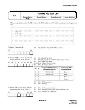 Page 184NDA-24238 CHAPTER 3
Page 157
Revision 3.0
SYSTEM MESSAGES
This message displays when the MB switch on the PLO card is turned off while extracting or inserting a circuit
card
.
➀ Faulty PLO card No.
➁ Status of PLO card at the time of 
failure detection (Scan Data 1)
➂ Status of PLO card at the time of 
failure detection (Scan Data 2)
1: XXXX XX00 0000 0000 2: 0000 0000 0000 0000 3: 0000 0000 0000 0000
➀ ➁ ➂
4: 0000 0000 0000 0000 5: 0000 0000 0000 0000 6: 0000 0000 0000 0000
7: 0000 0000 0000 0000 8:...