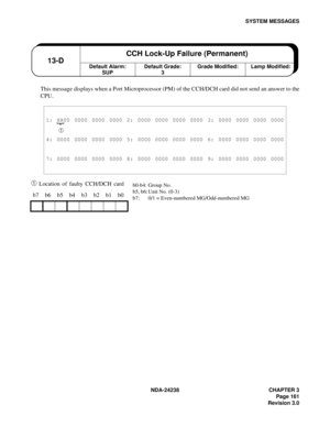 Page 188NDA-24238 CHAPTER 3
Page 161
Revision 3.0
SYSTEM MESSAGES
This message displays when a Port Microprocessor (PM) of the CCH/DCH card did not send an answer to the
CPU
.
➀ Location of faulty CCH/DCH card
1: XX00 0000 0000 0000 2: 0000 0000 0000 0000 3: 0000 0000 0000 0000
➀ 
4: 0000 0000 0000 0000 5: 0000 0000 0000 0000 6: 0000 0000 0000 0000
7: 0000 0000 0000 0000 8: 0000 0000 0000 0000 9: 0000 0000 0000 0000
b7 b6 b5 b4 b3 b2 b1 b0
Default Alarm:
SUP13-DCCH Lock-Up Failure (Permanent)Default Grade:...