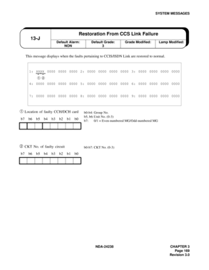 Page 196NDA-24238 CHAPTER 3
Page 169
Revision 3.0
SYSTEM MESSAGES
This message displays when the faults pertaining to CCIS/ISDN Link are restored to normal.
➀ Location of faulty CCH/DCH card
➁ CKT No. of faulty circuit
1: XXXX 0000 0000 0000 2: 0000 0000 0000 0000 3: 0000 0000 0000 0000
➀ ➁
4: 0000 0000 0000 0000 5: 0000 0000 0000 0000 6: 0000 0000 0000 0000
7: 0000 0000 0000 0000 8: 0000 0000 0000 0000 9: 0000 0000 0000 0000
b7 b6 b5 b4 b3 b2 b1 b0
b7 b6 b5 b4 b3 b2 b1 b0
Default Alarm:
NON13-JRestoration From...