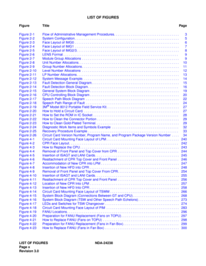 Page 21LIST OF FIGURES NDA-24238
Page x
Revision 3.0
LIST OF FIGURES
Figure TitlePage
Figure 2-1 Flow of Administrative Management Procedures. . . . . . . . . . . . . . . . . . . . . . . . . . . . . . . . . . .  3
Figure 2-2 System Configuration . . . . . . . . . . . . . . . . . . . . . . . . . . . . . . . . . . . . . . . . . . . . . . . . . . . . . . . .  5
Figure 2-3 Face Layout of IMG0 . . . . . . . . . . . . . . . . . . . . . . . . . . . . . . . . . . . . . . . . . . . . . . . . . . . . . . . .  6
Figure...