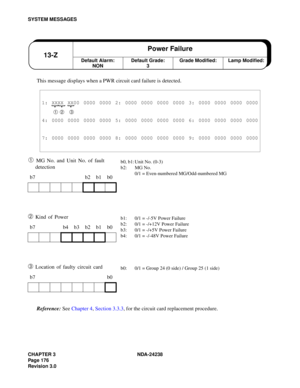 Page 203CHAPTER 3 NDA-24238
Page 176
Revision 3.0
SYSTEM MESSAGES
This message displays when a PWR circuit card failure is detected.
➀ MG No. and Unit No. of fault 
detection
➁ Kind of Power
➂ Location of faulty circuit card
Reference: See Chapter 4, Section 3.3.3, for the circuit card replacement procedure.
1: XXXX XX00 0000 0000 2: 0000 0000 0000 0000 3: 0000 0000 0000 0000
➀ ➁ ➂
4: 0000 0000 0000 0000 5: 0000 0000 0000 0000 6: 0000 0000 0000 0000
7: 0000 0000 0000 0000 8: 0000 0000 0000 0000 9: 0000 0000 0000...