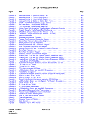 Page 23LIST OF FIGURES NDA-24238
Page xii
Revision 3.0
LIST OF FIGURES (CONTINUED)
Figure TitlePag e
Figure 6-16 Message Format for Station-to-Station Call . . . . . . . . . . . . . . . . . . . . . . . . . . . . . . . . . . . . . . .  408
Figure 6-17 Message Format for Outgoing Call - Fusion  . . . . . . . . . . . . . . . . . . . . . . . . . . . . . . . . . . . . . . 417
Figure 6-18 Message Format for Incoming Call - Fusion  . . . . . . . . . . . . . . . . . . . . . . . . . . . . . . . . . . . . . . 418
Figure...