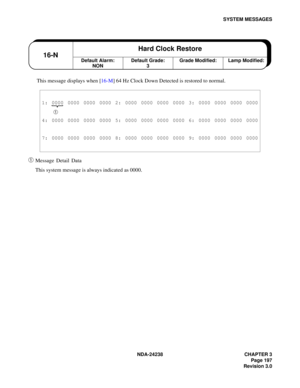 Page 224NDA-24238 CHAPTER 3
Page 197
Revision 3.0
SYSTEM MESSAGES
This message displays when [16-M] 64 Hz Clock Down Detected is restored to normal.
➀ Message Detail Data
This system message is always indicated as 0000.
1: 0000 0000 0000 0000 2: 0000 0000 0000 0000 3: 0000 0000 0000 0000
➀ 
4: 0000 0000 0000 0000 5: 0000 0000 0000 0000 6: 0000 0000 0000 0000
7: 0000 0000 0000 0000 8: 0000 0000 0000 0000 9: 0000 0000 0000 0000
Default Alarm:
NON16-NHard Clock RestoreDefault Grade:
3Grade Modified: Lamp Modified: 