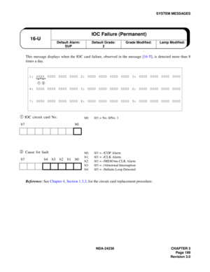 Page 226NDA-24238 CHAPTER 3
Page 199
Revision 3.0
SYSTEM MESSAGES
This message displays when the IOC card failure, observed in the message [16-T], is detected more than 8
times a day.
➀ IOC circuit card No.
➁ Cause for fault
Reference: See Chapter 4, Section 1.3.3, for the circuit card replacement procedure.
1: XXXX 0000 0000 0000 2: 0000 0000 0000 0000 3: 0000 0000 0000 0000
➀ ➁
4: 0000 0000 0000 0000 5: 0000 0000 0000 0000 6: 0000 0000 0000 0000
7: 0000 0000 0000 0000 8: 0000 0000 0000 0000 9: 0000 0000 0000...