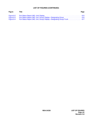 Page 24NDA-24238 LIST OF FIGURES
Page xiii
Revision 3.0
LIST OF FIGURES (CONTINUED)
Figure TitlePag e
Figure 8-2 Port Status Report (MG, Unit) Display . . . . . . . . . . . . . . . . . . . . . . . . . . . . . . . . . . . . . . . . . . .  615
Figure 8-3 Port Status Report (MG, Unit, Group) Display—Designating Group . . . . . . . . . . . . . . . . . . . .  616
Figure 8-4 Port Status Report (MG, Unit, Group) Display—Designating Group-Trunk . . . . . . . . . . . . . . .  617 