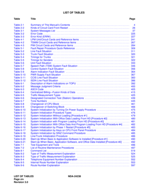 Page 25LIST OF TABLES NDA-24238
Page xiv
Revision 3.0
LIST OF TABLES
Table TitlePag e
Table 2-1 Summary of This Manual’s Contents   . . . . . . . . . . . . . . . . . . . . . . . . . . . . . . . . . . . . . . . . . . .4
Table 2-2 Kinds of Circuit Card Front Restart  . . . . . . . . . . . . . . . . . . . . . . . . . . . . . . . . . . . . . . . . . . . . . 26
Table 3-1 System Messages List   . . . . . . . . . . . . . . . . . . . . . . . . . . . . . . . . . . . . . . . . . . . . . . . . . . . . . . 37
Table 3-2...