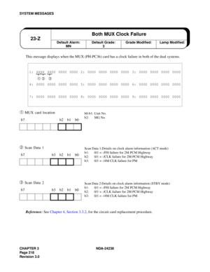 Page 245CHAPTER 3 NDA-24238
Page 218
Revision 3.0
SYSTEM MESSAGES
This message displays when the MUX (PH-PC36) card has a clock failure in both of the dual systems.
➀ MUX card location
➁ Scan Data 1
➂ Scan Data 2
Reference: See Chapter 4, Section 3.3.2, for the circuit card replacement procedure.
1: XXXX XX00 0000 0000 2: 0000 0000 0000 0000 3: 0000 0000 0000 0000
➀ ➁ ➂
4: 0000 0000 0000 0000 5: 0000 0000 0000 0000 6: 0000 0000 0000 0000
7: 0000 0000 0000 0000 8: 0000 0000 0000 0000 9: 0000 0000 0000 0000
b7 b2...