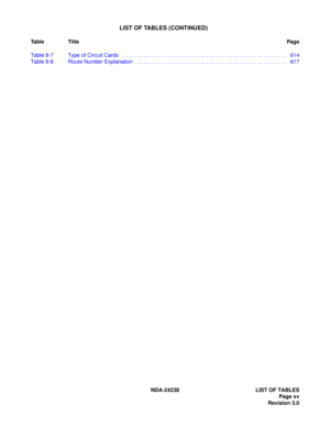 Page 26NDA-24238 LIST OF TABLES
Page xv
Revision 3.0
LIST OF TABLES (CONTINUED)
Table TitlePag e
Table 8-7 Type of Circuit Cards   . . . . . . . . . . . . . . . . . . . . . . . . . . . . . . . . . . . . . . . . . . . . . . . . . . . . . . . 614
Table 8-8 Route Number Explanation  . . . . . . . . . . . . . . . . . . . . . . . . . . . . . . . . . . . . . . . . . . . . . . . . . . . 617 
