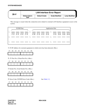 Page 251CHAPTER 3 NDA-24238
Page 224
Revision 3.0
SYSTEM MESSAGES
This message is issued when the connection error related to external LAN Interface equipment occurs in the
system.
➀~➃ IP Address for external equipment in which error has been detected. (Hex.)
➄, ➅ Port No. (Client Port No.) (Hex.)
➆ Socket No. (Used Socket No.) (Hex.)
➇ Error Code (TCP/IP Error Code) (Hex.) See Ta b l e  3 - 2. TCP/IP Part Application Part
1: XXXX XXXX XXXX XXXX 2: XXXX XXXX XXXX XXXX 3: XXXX XXXX XXXX XXXX
➀ ➁ ➂ ➃ ➄ ➅ ➆ ➇ ➈ ➉...