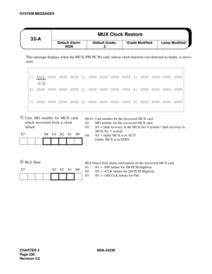 Page 257CHAPTER 3 NDA-24238
Page 230
Revision 3.0
SYSTEM MESSAGES
This message displays when the MUX (PH-PC36) card, whose clock function was detected as faulty, is recov-
ered.
➀ Unit, MG number for MUX card, 
which recovered from a clock 
failure
➁ RLS Data
1: XXXX 0000 0000 0000 2: 0000 0000 0000 0000 3: 0000 0000 0000 0000
➀ ➁
4: 0000 0000 0000 0000 5: 0000 0000 0000 0000 6: 0000 0000 0000 0000
7: 0000 0000 0000 0000 8: 0000 0000 0000 0000 9: 0000 0000 0000 0000
b7 b4 b3 b2 b1 b0
b7 b3 b2 b1 b0
Default...