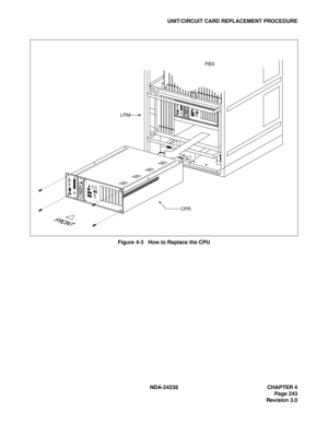 Page 270NDA-24238 CHAPTER 4
Page 243
Revision 3.0
UNIT/CIRCUIT CARD REPLACEMENT PROCEDURE
Figure 4-3   How to Replace the CPU
..... .....
12
34
567
812
34
567
812
345A
SLOT No.    0 1 2 3
45 6
26E
..... .....
12
34
567
812
34
567
8
12
345A
SLOT No.   
0
1
2
3
4
5
6
26E
CPR
LPM
PBX 