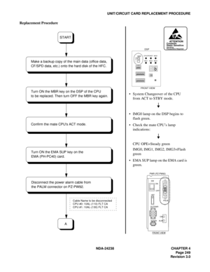 Page 276NDA-24238 CHAPTER 4
Page 249
Revision 3.0
UNIT/CIRCUIT CARD REPLACEMENT PROCEDURE
Replacement Procedure
 System Changeover of the CPU 
from ACT to STBY mode.
 IMG0 lamp on the DSP begins to 
flash green.
 Check the mate CPU’s lamp 
indications:
CPU OPE=Steady green
IMG0, IMG1, IMG2, IMG3=Flash 
green
 EMA SUP lamp on the EMA card is 
green.
Cable Name to be disconnected
CPU #0: 10AL-(110) FLT CA
CPU #1: 10AL-(130) FLT CA
START
Make a backup copy of the main data (office data, 
CF/SPD data, etc.) onto...