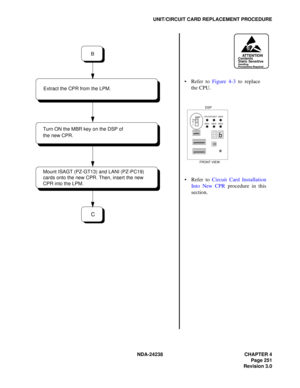 Page 278NDA-24238 CHAPTER 4
Page 251
Revision 3.0
UNIT/CIRCUIT CARD REPLACEMENT PROCEDURE
ATTENTIONContents
Static Sensitive
Handling
Precautions Required
 Refer to Figure 4-3 to replace
the CPU.
 Refer to Circuit Card Installation
Into New CPR procedure in this
section.
Turn ON the MBR key on the DSP of 
the new CPR.
C
B
Extract the CPR from the LPM.
Mount ISAGT (PZ-GT13) and LANI (PZ-PC19)
cards onto the new CPR. Then, insert the new
CPR into the LPM.
IMG1 IMG2 IMG3 CPUOPE WDT IMG0
12
34
567
8
OFF
12
34
567...