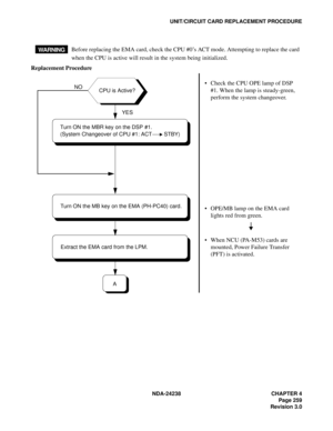 Page 286NDA-24238 CHAPTER 4
Page 259
Revision 3.0
UNIT/CIRCUIT CARD REPLACEMENT PROCEDURE
Replacement ProcedureBefore replacing the EMA card, check the CPU #0’s ACT mode. Attempting to replace the card
when the CPU is active will result in the system being initialized.
WAR NI NG
 Check the CPU OPE lamp of DSP 
#1. When the lamp is steady-green, 
perform the system changeover.
 OPE/MB lamp on the EMA card 
lights red from green.
 When NCU (PA-M53) cards are 
mounted, Power Failure Transfer 
(PFT) is...