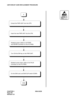 Page 291CHAPTER 4 NDA-24238
Page 264
Revision 3.0
UNIT/CIRCUIT CARD REPLACEMENT PROCEDURE
ATTENTIONContents
Static Sensitive
Handling
Precautions Required
END Insert the new PWR UNIT into the LPM.
Extract the PWR UNIT from the CPR.
Turn ON the SW key on the PWR UNIT.
A
On the EMA card, set EMA SUP switch DOWN.
Reattach power alarm cable to the PALM 
Connector on the PZ-PW92.Reattach power cables to OUTPWR
and INPWR Connector on the PZ-PW92. 