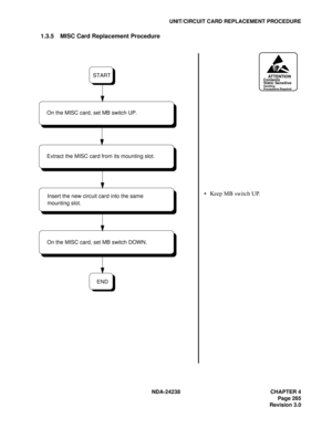 Page 292NDA-24238 CHAPTER 4
Page 265
Revision 3.0
UNIT/CIRCUIT CARD REPLACEMENT PROCEDURE
1.3.5 MISC Card Replacement Procedure
ATTENTIONContents
Static Sensitive
Handling
Precautions Required
 Keep MB switch UP.
END Extract the MISC card from its mounting slot.
On the MISC card, set MB switch UP.
On the MISC card, set MB switch DOWN.
START
Insert the new circuit card into the same 
mounting slot. 