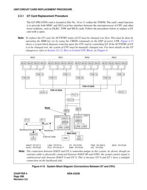 Page 295CHAPTER 4 NDA-24238
Page 268
Revision 3.0
UNIT/CIRCUIT CARD REPLACEMENT PROCEDURE
2.3.1 GT Card Replacement Procedure
The GT (PH-GT09) card is located in Slot No. 10 or 11 within the TSWM. The card’s main function
is to provide both MISC and I/O Local bus interface between the microprocessor of CPU and other
lower echelons, such as DLKC, TSW and MUX cards. Follow the procedures below to replace a GT
card with a spare.
Note:To replace the GT card, the ACT/STBY status of GT must be changed over first. This...