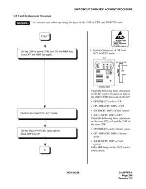 Page 296NDA-24238 CHAPTER 4
Page 269
Revision 3.0
UNIT/CIRCUIT CARD REPLACEMENT PROCEDURE
GT Card Replacement Procedure
Use extreme care when operating the keys on the DSP of CPR and PH-GT09 card.
WAR NI NG
 System changeover of GT from 
ACT to STBY mode
ATTENTIONContents
Static Sensitive
Handling
Precautions Required
Check the following lamp indications
on the GT card to be replaced and on
the DSP of CPR that controls the GT:
 OPE/MB (GT card) = OFF
 CPU OPE (CPU DSP) = OFF
 IMG0 (CPU DSP) = Flash (green)
...