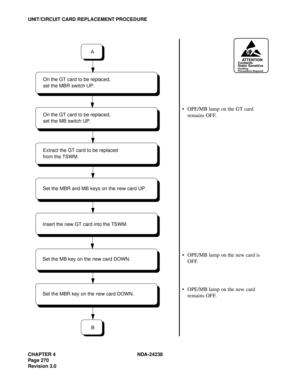 Page 297CHAPTER 4 NDA-24238
Page 270
Revision 3.0
UNIT/CIRCUIT CARD REPLACEMENT PROCEDURE
ATTENTIONContents
Static Sensitive
Handling
Precautions Required
 OPE/MB lamp on the GT card 
remains OFF.
 OPE/MB lamp on the new card is 
OFF.
 OPE/MB lamp on the new card 
remains OFF.
B
Set the MBR and MB keys on the new card UP.
A
Set the MB key on the new card DOWN.
Insert the new GT card into the TSWM.Extract the GT card to be replaced 
from the TSWM.
Set the MBR key on the new card DOWN.
On the GT card to be...