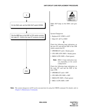 Page 298NDA-24238 CHAPTER 4
Page 271
Revision 3.0
UNIT/CIRCUIT CARD REPLACEMENT PROCEDURE
Note:
The system changeover of GT can be executed also by using the CMOD command. For details, refer to
Chapter 8, Maintenance Commands.EMA SUP lamp on the EMA card goes
OFF.
System Changeover
 Replaced GT: STBY to ACT
Mate GT: ACT to STBY
Check the following lamp indications on
the new GT card and the DSP of the CPR
which controls the GT.
 OPE/MB (GT card) = Steady-green
 CPU OPE (CPU DSP) = Steady-green
 IMG0-3 (CPU...