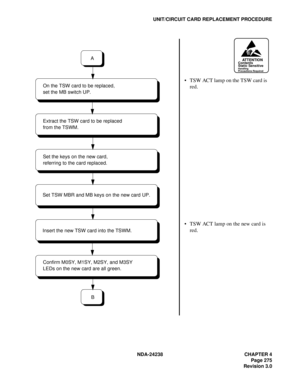 Page 302NDA-24238 CHAPTER 4
Page 275
Revision 3.0
UNIT/CIRCUIT CARD REPLACEMENT PROCEDURE
 TSW ACT lamp on the TSW card is 
red.
 TSW ACT lamp on the new card is 
red.
ATTENTIONContents
Static Sensitive
Handling
Precautions Required
B
Set TSW MBR and MB keys on the new card UP.
A
Insert the new TSW card into the TSWM.Set the keys on the new card, 
referring to the card replaced.
Extract the TSW card to be replaced
from the TSWM. On the TSW card to be replaced, 
set the MB switch UP.
Confirm M0SY, M1SY, M2SY,...