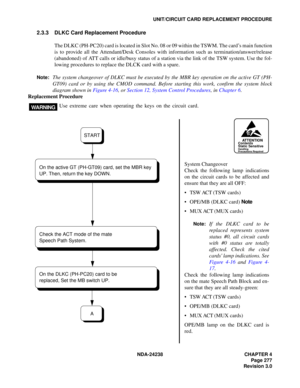 Page 304NDA-24238 CHAPTER 4
Page 277
Revision 3.0
UNIT/CIRCUIT CARD REPLACEMENT PROCEDURE
2.3.3 DLKC Card Replacement Procedure
The DLKC (PH-PC20) card is located in Slot No. 08 or 09 within the TSWM. The card’s main function
is to provide all the Attendant/Desk Consoles with information such as termination/answer/release
(abandoned) of ATT calls or idle/busy status of a station via the link of the TSW system. Use the fol-
lowing procedures to replace the DLCK card with a spare.
Note:The system changeover of...