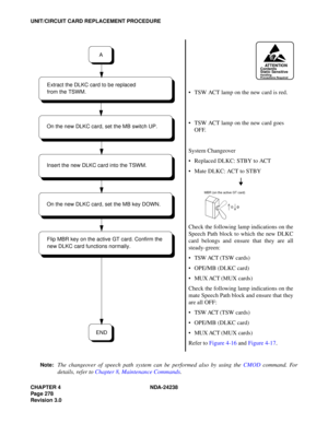 Page 305CHAPTER 4 NDA-24238
Page 278
Revision 3.0
UNIT/CIRCUIT CARD REPLACEMENT PROCEDURE
Note:
The changeover of speech path system can be performed also by using the CMOD command. For
details, refer to Chapter 8, Maintenance Commands.
ATTENTIONContents
Static Sensitive
Handling
Precautions Required
 TSW ACT lamp on the new card is red.
 TSW ACT lamp on the new card goes 
OFF.
System Changeover
 Replaced DLKC: STBY to ACT
 Mate DLKC: ACT to STBY
Check the following lamp indications on the
Speech Path block...