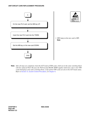 Page 307CHAPTER 4 NDA-24238
Page 280
Revision 3.0
UNIT/CIRCUIT CARD REPLACEMENT PROCEDURE
Note:
After all steps are completed, check the ACT mode of TSW cards, which are in the same switching block
with the replaced PLO. Because the PLO-located MUSIC ROM supplies hold tones only to the TSW
cards belonging to the same switching block, verify all the TSW cards are also in the ACT-mode status.
Refer to Section 12, System Control Procedures, in Chapter 6.
 OPE lamp on the new card is OFF. 
Note
ATTENTIONContents...