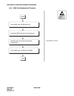 Page 309CHAPTER 4 NDA-24238
Page 282
Revision 3.0
UNIT/CIRCUIT CARD REPLACEMENT PROCEDURE
2.3.6 MISC Card Replacement Procedure
ATTENTIONContents
Static Sensitive
Handling
Precautions Required
 Keep MB switch UP.
END
START
Extract the MISC card from its mounting slot.
Insert the new circuit card into the same 
mounting slot.
On the MISC card, set MB switch DOWN. On the MISC card, set MB switch UP. 