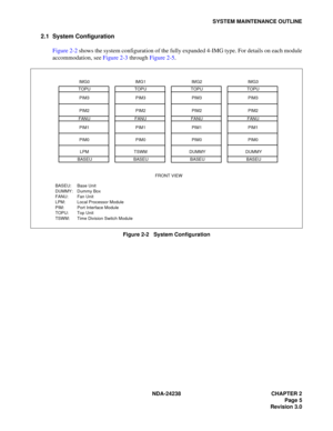 Page 32NDA-24238 CHAPTER 2
Page 5
Revision 3.0
SYSTEM MAINTENANCE OUTLINE
2.1 System Configuration
Figure 2-2 shows the system configuration of the fully expanded 4-IMG type. For details on each module
accommodation, see Figure 2-3 through Figure 2-5.
Figure 2-2   System Configuration
TOPU
PIM3
PIM2
FANU
PIM1
PIM0
LPM
BASEU
FRONT VIEW IMG0TOPU
PIM3
PIM2
FANU
PIM1
PIM0
TSWM
BASEUIMG1TOPU
PIM3
PIM2
FANU
PIM1
PIM0
DUMMY
BASEUIMG2TOPU
PIM3
PIM2
FANU
PIM1
PIM0
DUMMY
BASEUIMG3
BASEU: Base Unit
DUMMY: Dummy Box
FANU:...