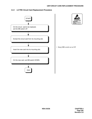 Page 312NDA-24238 CHAPTER 4
Page 285
Revision 3.0
UNIT/CIRCUIT CARD REPLACEMENT PROCEDURE
3.3.1 LC/TRK Circuit Card Replacement Procedure
ATTENTIONContents
Static Sensitive
Handling
Precautions Required
 Keep MB switch set at UP.
END
START
Extract the circuit card from its mounting slot. On the circuit  card to be replaced, 
set the MB switch UP.
Insert the new card into its mounting slot.
On the new card, set MB switch DOWN. 