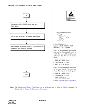 Page 315CHAPTER 4 NDA-24238
Page 288
Revision 3.0
UNIT/CIRCUIT CARD REPLACEMENT PROCEDURE
Note:
The changeover of Speech Path System can be performed also by using the CMOD command. For
details, refer to Chapter 8, Maintenance Commands.
ATTENTIONContents
Static Sensitive
Handling
Precautions Required
System Changeover
Replaced MUX: STBY to ACT
Mate MUX: ACT to STBY
Check all the following lamp indica-
tions on the Speech Path block to
which the new MUX card belongs
and ensure that they are all steady-
green:
...