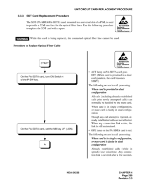 Page 316NDA-24238 CHAPTER 4
Page 289
Revision 3.0
UNIT/CIRCUIT CARD REPLACEMENT PROCEDURE
3.3.3 SDT Card Replacement Procedure
The SDT (PA-SDTA/PA-SDTB) card, mounted in a universal slot of a PIM, is used
to provide a 52M interface for the optical fiber lines. Use the following procedure
to replace the SDT card with a spare.
Procedure to Replace Optical Fiber Cable
ATTENTIONContents
Static Sensitive
Handling
Precautions Required
ATTENTIONContents
Static Sensitive
Handling
Precautions Required
While this card is...