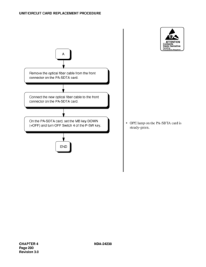 Page 317CHAPTER 4 NDA-24238
Page 290
Revision 3.0
UNIT/CIRCUIT CARD REPLACEMENT PROCEDURE
ATTENTIONContents
Static Sensitive
Handling
Precautions Required
 OPE lamp on the PA-SDTA card is 
steady-green.
END
A
Remove the optical fiber cable from the front 
connector on the PA-SDTA card.
Connect the new optical fiber cable to the front 
connector on the PA-SDTA card.
On the PA-SDTA card, set the MB key DOWN 
(=OFF) and turn OFF Switch 4 of the P-SW key. 