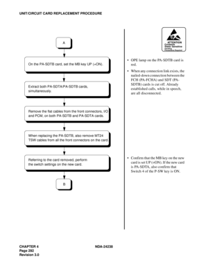 Page 319CHAPTER 4 NDA-24238
Page 292
Revision 3.0
UNIT/CIRCUIT CARD REPLACEMENT PROCEDURE
ATTENTIONContents
Static Sensitive
Handling
Precautions Required
 OPE lamp on the PA-SDTB card is 
red.
 When any connection link exists, the 
nailed-down connection between the 
FCH (PA-FCHA) and SDT (PA-
SDTB) cards is cut off. Already 
established calls, while in speech, 
are all disconnected.
 Confirm that the MB key on the new 
card is set UP (=ON). If the new card 
is PA-SDTA, also confirm that 
Switch 4 of the...