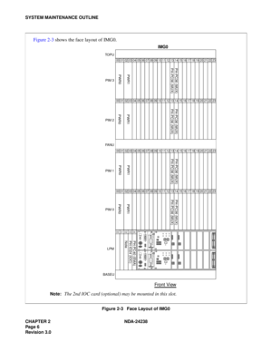 Page 33CHAPTER 2 NDA-24238
Pag e 6
Revision 3.0
SYSTEM MAINTENANCE OUTLINE
Figure 2-3   Face Layout of IMG0
000102030405060708091011121314151617181920212223
000102030405060708091011121314151617181920212223
00
00
01
01
02
02
03
03
04
04
05060708091011121314151617181920212223
000102030405060708091011121314151617181920212223
 LPM PIM 0 PIM 1 FA N UPIM 2 PIM 3  TO P U
 BASEU
PH-PC40 (EMA)
PH-IO24 (IOC)
PWR1
PWR0 PWR1
PWR0 PWR1
PWR0 PWR0 PWR1 PH-PC36 (MUX)  PH-PC36 (MUX)  PH-PC36 (MUX)
 PH-PC36 (MUX)  PH-PC36 (MUX)...