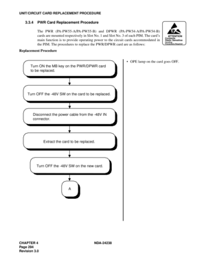 Page 321CHAPTER 4 NDA-24238
Page 294
Revision 3.0
UNIT/CIRCUIT CARD REPLACEMENT PROCEDURE
3.3.4 PWR Card Replacement Procedure
The PWR (PA-PW55-A/PA-PW55-B) and DPWR (PA-PW54-A/PA-PW54-B)
cards are mounted respectively in Slot No. 1 and Slot No. 3 of each PIM. The card’s
main function is to provide operating power to the circuit cards accommodated in
the PIM. The procedures to replace the PWR/DPWR card are as follows:
Replacement Procedure
ATTENTIONContents
Static Sensitive
Handling
Precautions Required
 OPE...