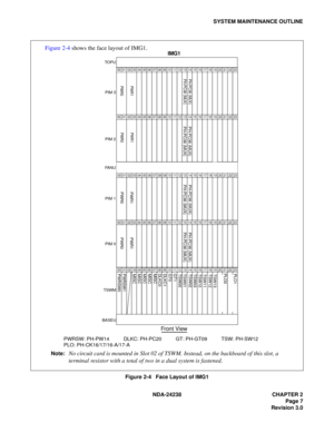 Page 34NDA-24238 CHAPTER 2
Page 7
Revision 3.0
SYSTEM MAINTENANCE OUTLINE
Figure 2-4   Face Layout of IMG1
00
0001
0102
0203
0304
040506070809101112131415161718192021
2122
050607080910111213141516171819 2023
22 23
000102030405060708091011121314151617181920212223
 TSWMPIM 0 PIM 1 FA N UPIM 2 PIM 3  TO PU
 BASEU
MISC MISC MISC MISC DLKC0DLKC1 GT0 GT1TSW00 TSW01TSW02 TSW03 TSW10TSW11 TSW12 TSW13 PLO0PLO1
MISC
PWRSW1
PWRSW0 PWR0 PWR1
PWR0 PWR1
PA-PW55-A (PW R0) PA-PW54-A (PW R1)
PA-PW55-A (PW R0) PA-PW54-A (PW R1)...