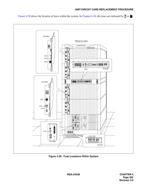 Page 332NDA-24238 CHAPTER 4
Page 305
Revision 3.0
UNIT/CIRCUIT CARD REPLACEMENT PROCEDURE
Figure 4-30 shows the location of fuses within the system. In Chapter 4-30, the fuses are indicated by   or  .
Figure 4-30   Fuse Locations Within System
NECNEAX 2400 IMS
PZ-M377
3.2A 5.0A
PZ-M3695.0A
..... .....
..... .....
PZ-PW92
5.0A 25A
25A
5.0A0.5A
PA-PW54
PA-PW555.0A
0.5A
25A
PBX [Front View] 