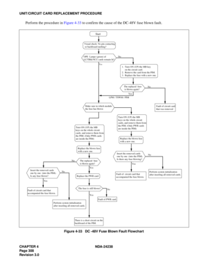 Page 335CHAPTER 4 NDA-24238
Page 308
Revision 3.0
UNIT/CIRCUIT CARD REPLACEMENT PROCEDURE
Perform the procedure in Figure 4-33 to confirm the cause of the DC-48V fuse blown fault.
Figure 4-33   DC -48V Fuse Blown Fault Flowchart
Start
Visual check: No pin contacting
 or backboard melting?
OPE  Lamps (green) of 
LC/TRK/NCU cards remain lit?
Make sure in which module 
the fuse has blownNo
1.  Turn ON (UP) the MB key
     on the circuit card.
2.  Remove the card from the PIM.
3.  Replace the fuse with a new...