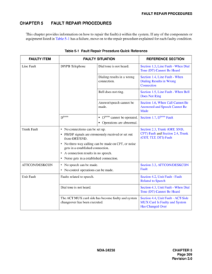 Page 336NDA-24238 CHAPTER 5
Page 309
Revision 3.0
FAULT REPAIR PROCEDURES
CHAPTER 5 FAULT REPAIR PROCEDURES
This chapter provides information on how to repair the fault(s) within the system. If any of the components or
equipment listed in Table 5-1 has a failure, move on to the repair procedure explained for each faulty condition.
Table 5-1  Fault Repair Procedure Quick Reference
FAULTY ITEM FAULTY SITUATION REFERENCE SECTION
Line Fault DP/PB Telephone Dial tone is not heard.Section 1.3, Line Fault - When Dial...