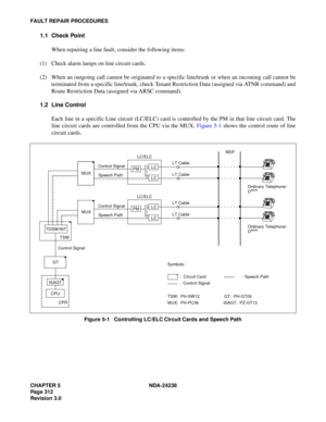 Page 339CHAPTER 5 NDA-24238
Page 312
Revision 3.0
FAULT REPAIR PROCEDURES
1.1 Check Point
When repairing a line fault, consider the following items:
(1) Check alarm lamps on line circuit cards.
(2) When an outgoing call cannot be originated to a specific line/trunk or when an incoming call cannot be
terminated from a specific line/trunk, check Tenant Restriction Data (assigned via ATNR command) and
Route Restriction Data (assigned via ARSC command).
1.2 Line Control
Each line in a specific Line circuit (LC/ELC)...